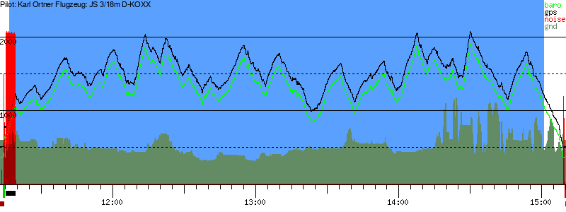 Barometer